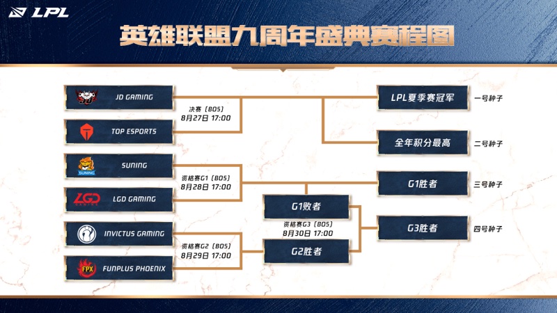 s10英雄联盟全球总决赛票价(英雄联盟s10全球总决赛门票价格)