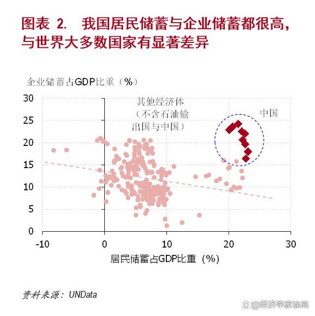 解读中国经济一周的关键数据的简单介绍