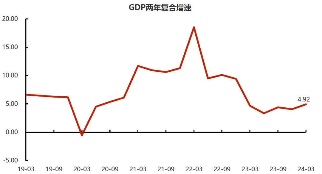 解读中国经济一周的关键数据的简单介绍