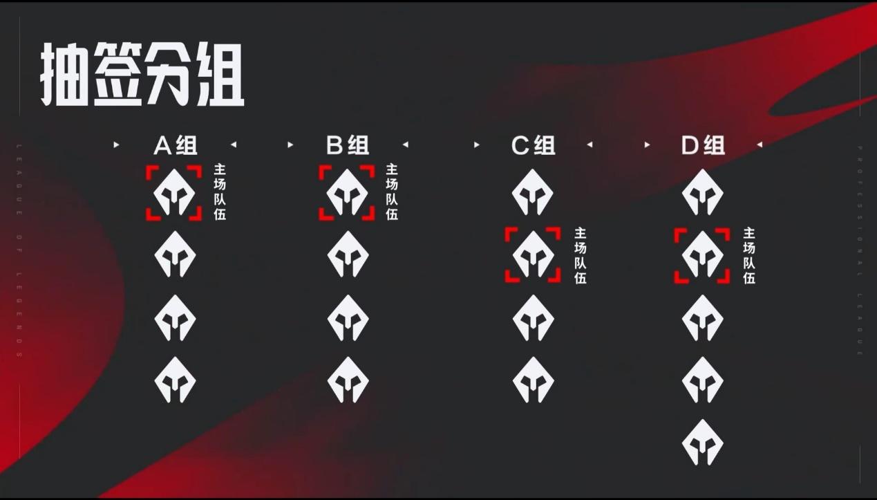 lol2024全球总决赛赛制规则(lol2020全球总决赛什么时候结束)