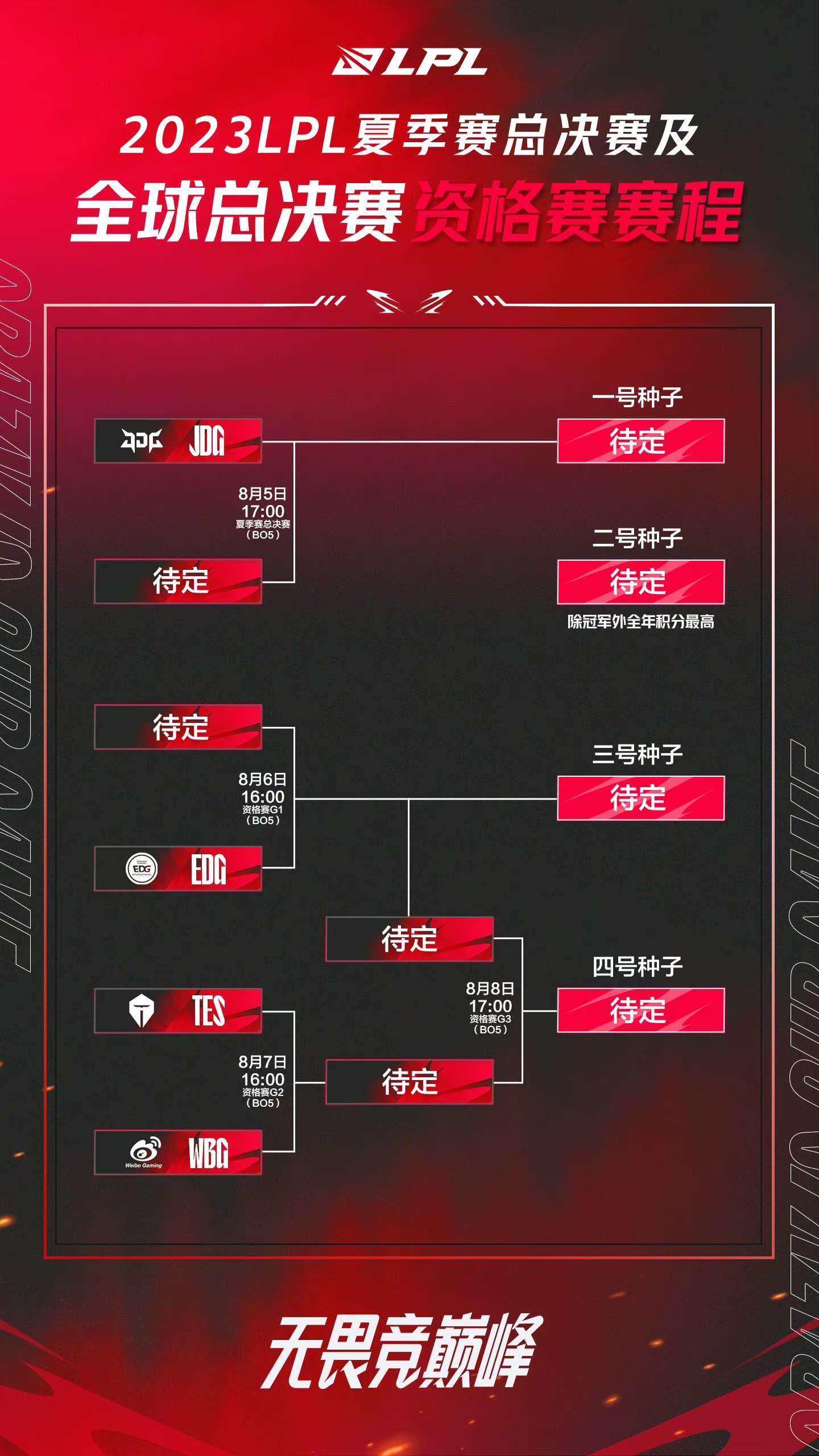 lol2024全球总决赛淘汰赛赛程(2021英雄联盟全球总决赛淘汰赛时间)