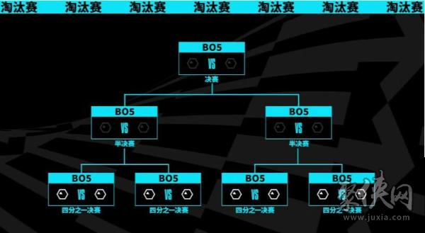 lol10月2日全球总决赛时间(lol2020全球总决赛几点开始)