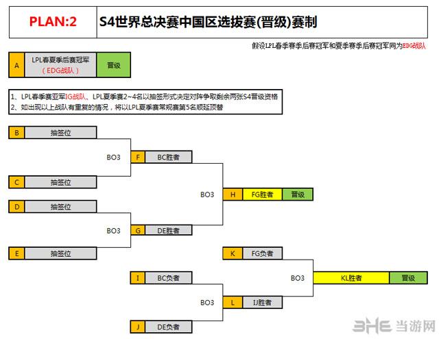 lol全球总决赛赛程图中国队伍(lol全球总决赛赛程图中国队伍排名)