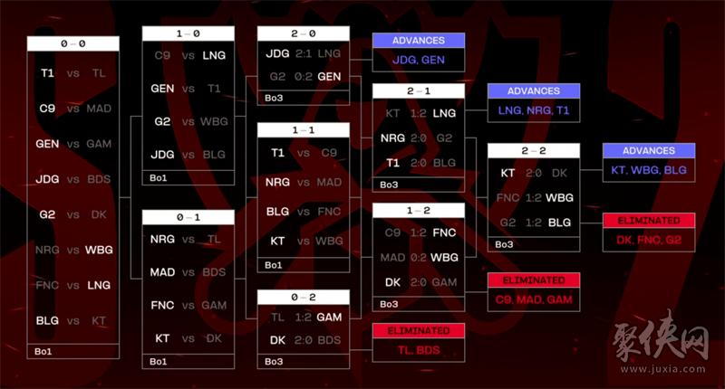 关于2024lol全球总决赛后还有什么赛事的信息