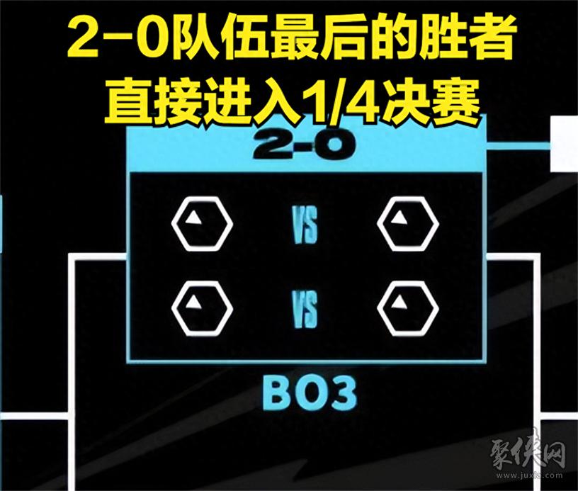 2024年lol全球总决赛小组赛规则(2024年lol全球总决赛小组赛规则解读)