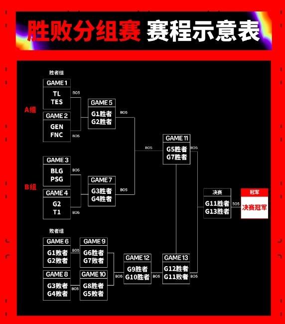 lol2024全球总决赛八强赛制(2021英雄联盟全球总决赛八强分组)