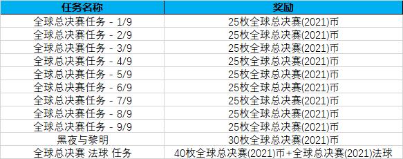 lol全球总决赛通行证能获得什么(lol2021全球总决赛通行证奖励)