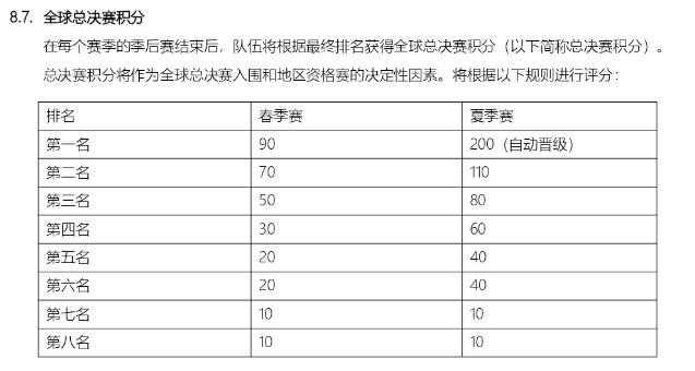 全球总决赛奖励怎么领取(全球总决赛奖励怎么领取的)