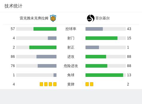 全球总决赛雷克雅未克(全球总决赛雷克雅未克怎么打)