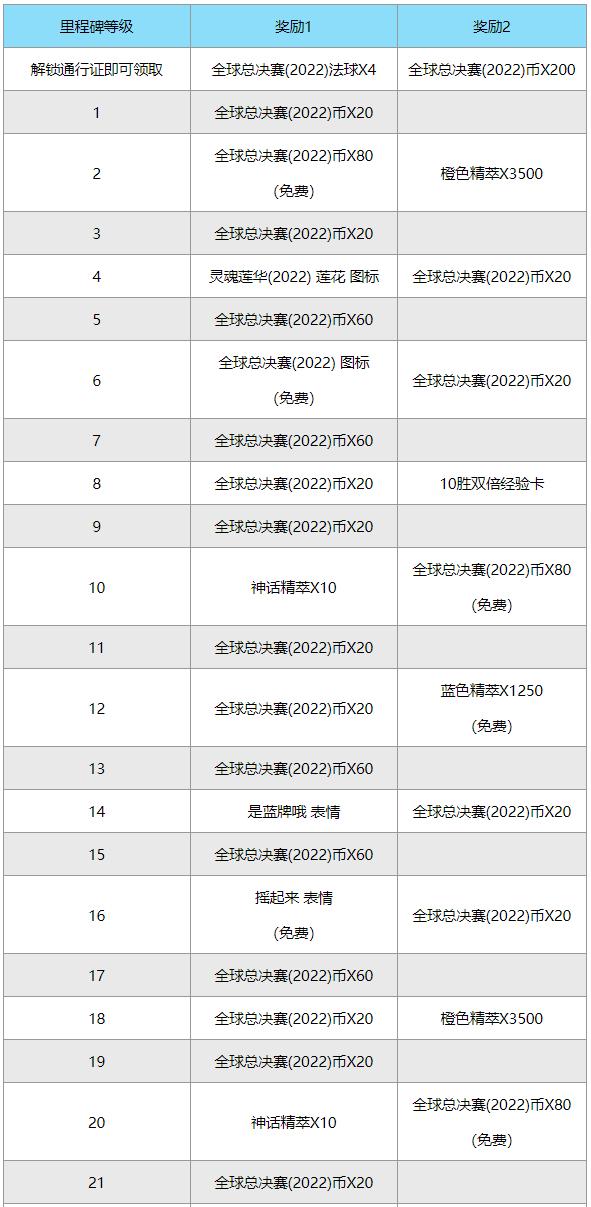 全球总决赛通行证奖励(全球总决赛通行证有几个任务)